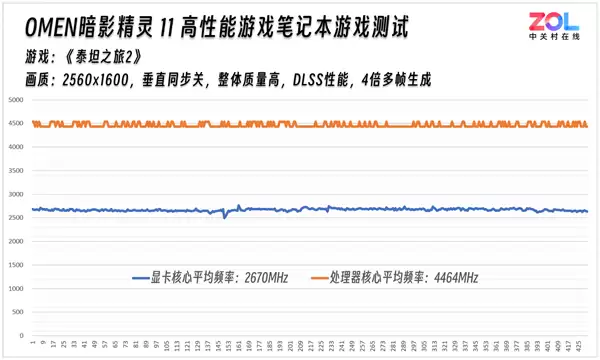 OMEN暗影精灵11实测《泰坦之旅2》：节能模式续航超预期