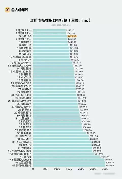 乐道L90上市：17万起的智能六座SUV新选择