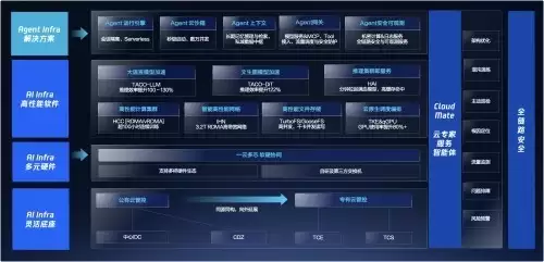 腾讯云智算能力升级,成为更贴近Agent的AI原生云