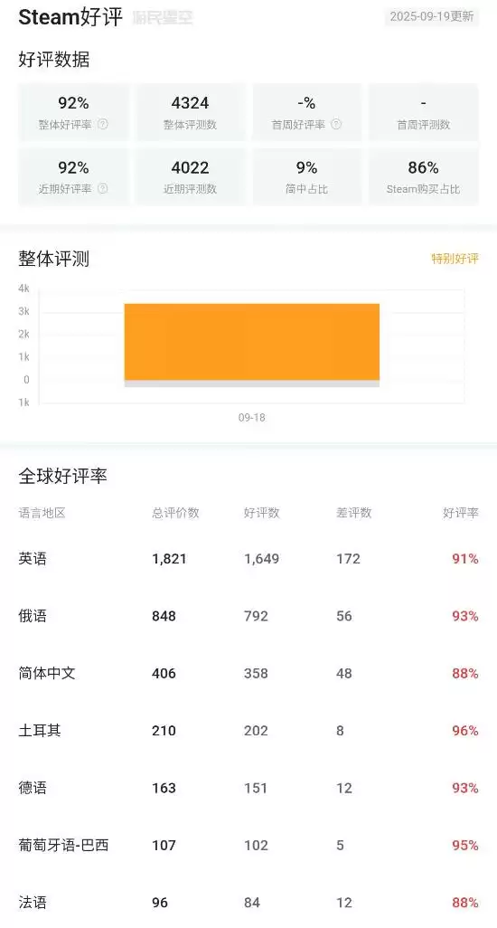 消逝的光芒：困兽正式发售，200元起享爽快丧尸狩猎