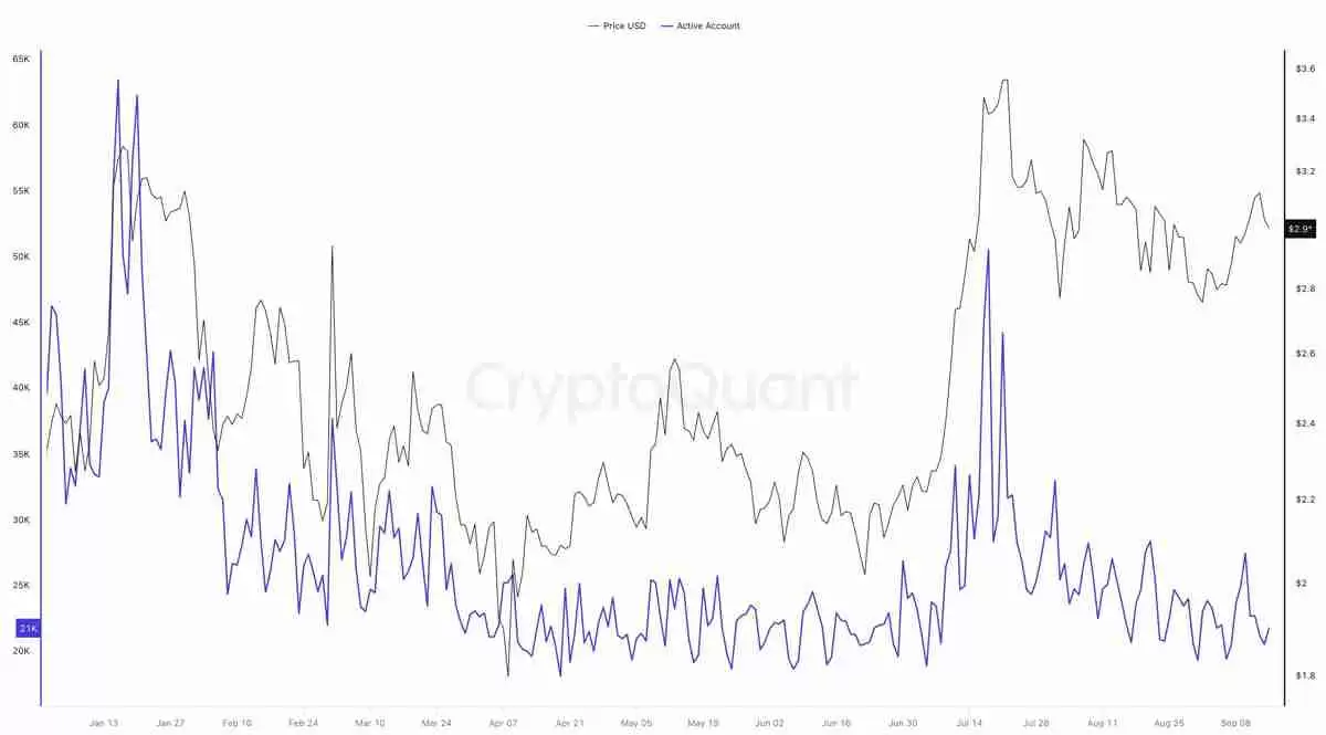 详细了解瑞波币（XRP）反弹停滞现3美元假突破，巨鲸持续抛压致上涨动能衰竭