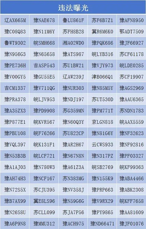 严查分心驾驶：接打电话将罚200元记3分
