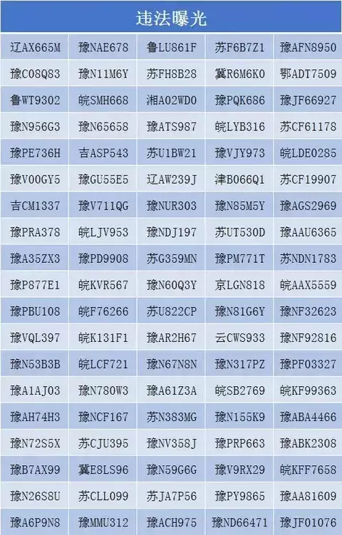 严查分心驾驶:接打电话将罚200元记3分