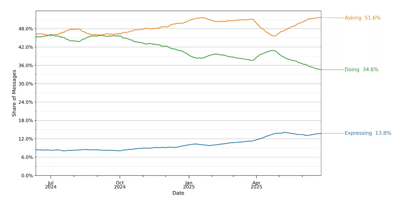 使用场景分布图