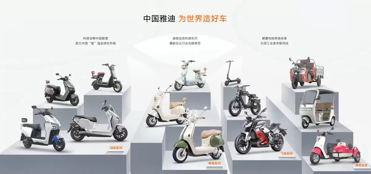 雅迪全球销售数据