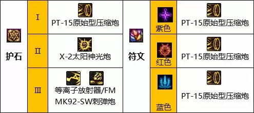 dnf巴卡尔女大枪护石选择