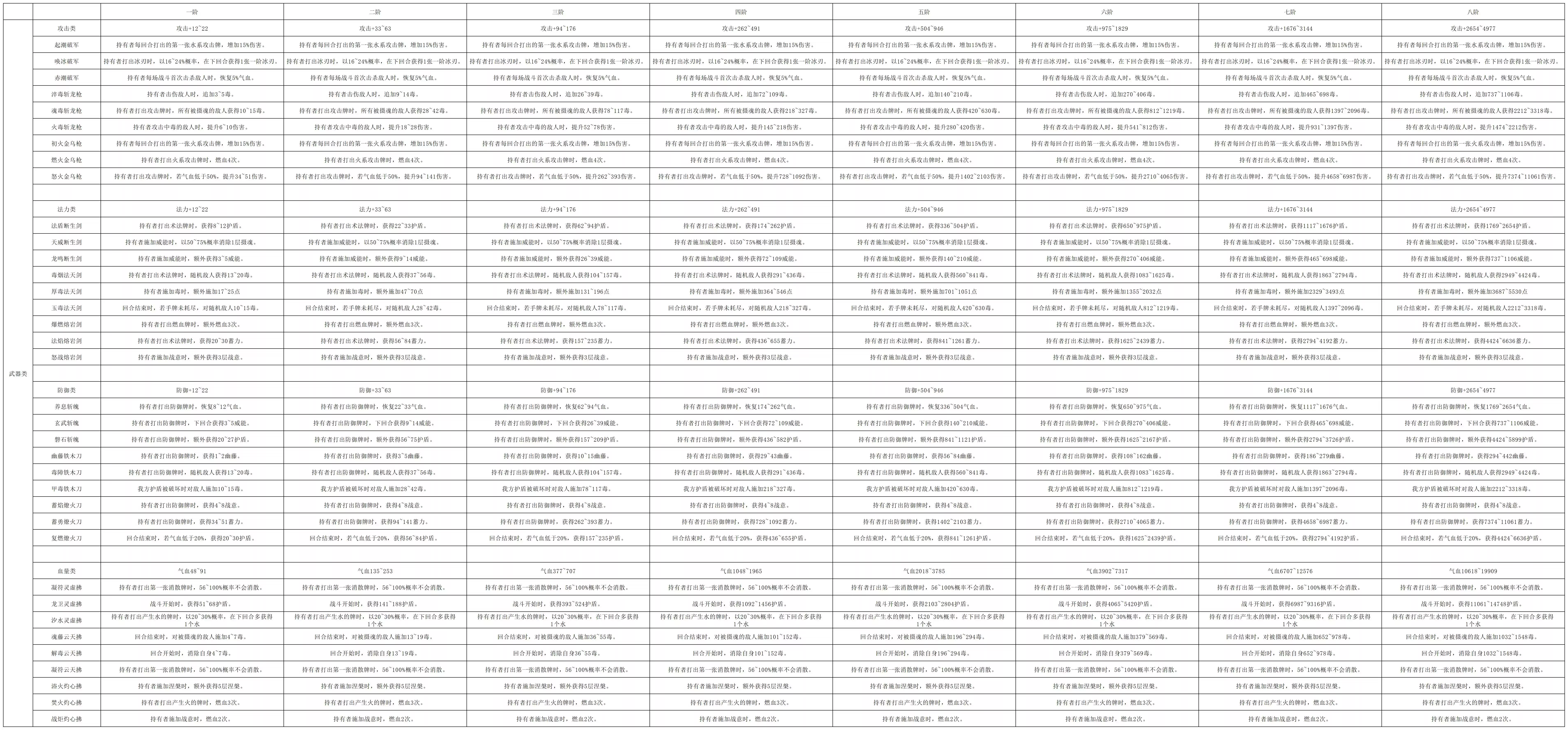 武器属性表
