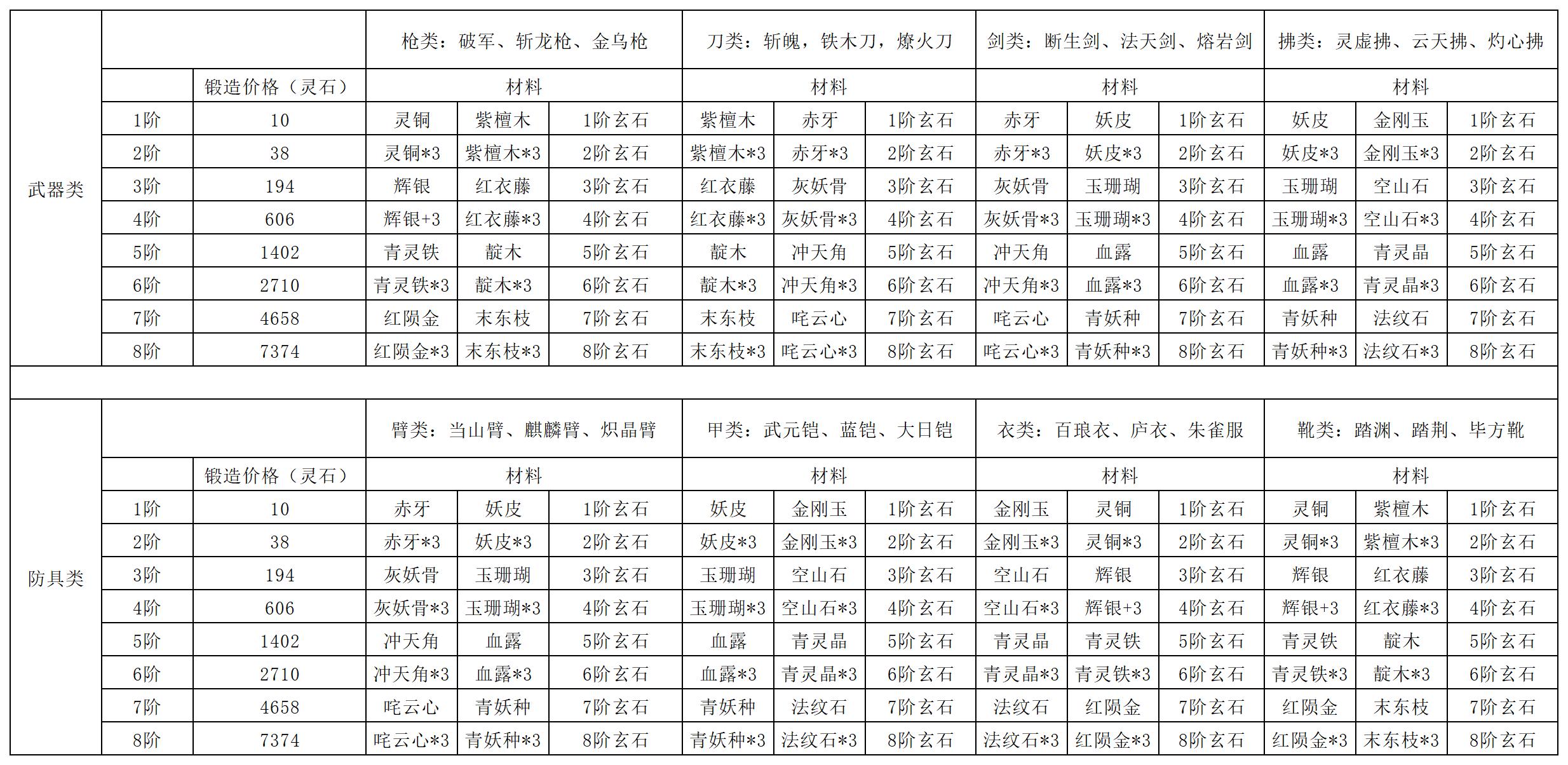 锻造材料清单