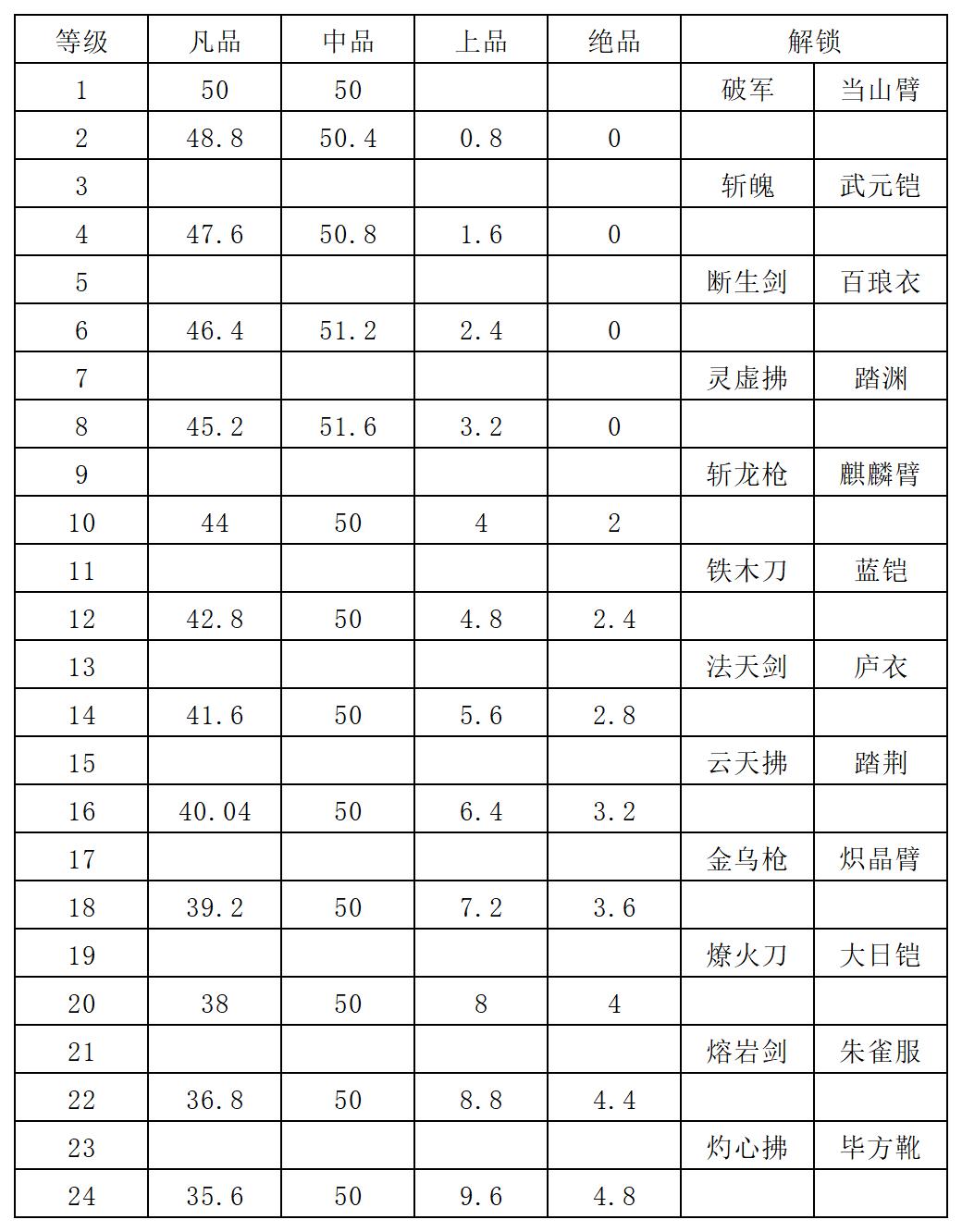 熟练度系统