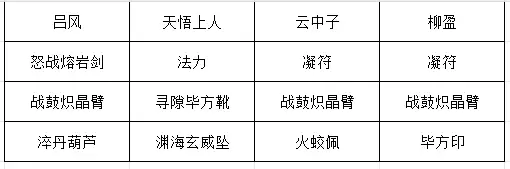 《长生：天机降世》凝符改版后装备选择建议