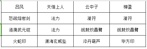 极限输出套装