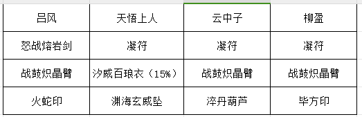 稳定输出套装