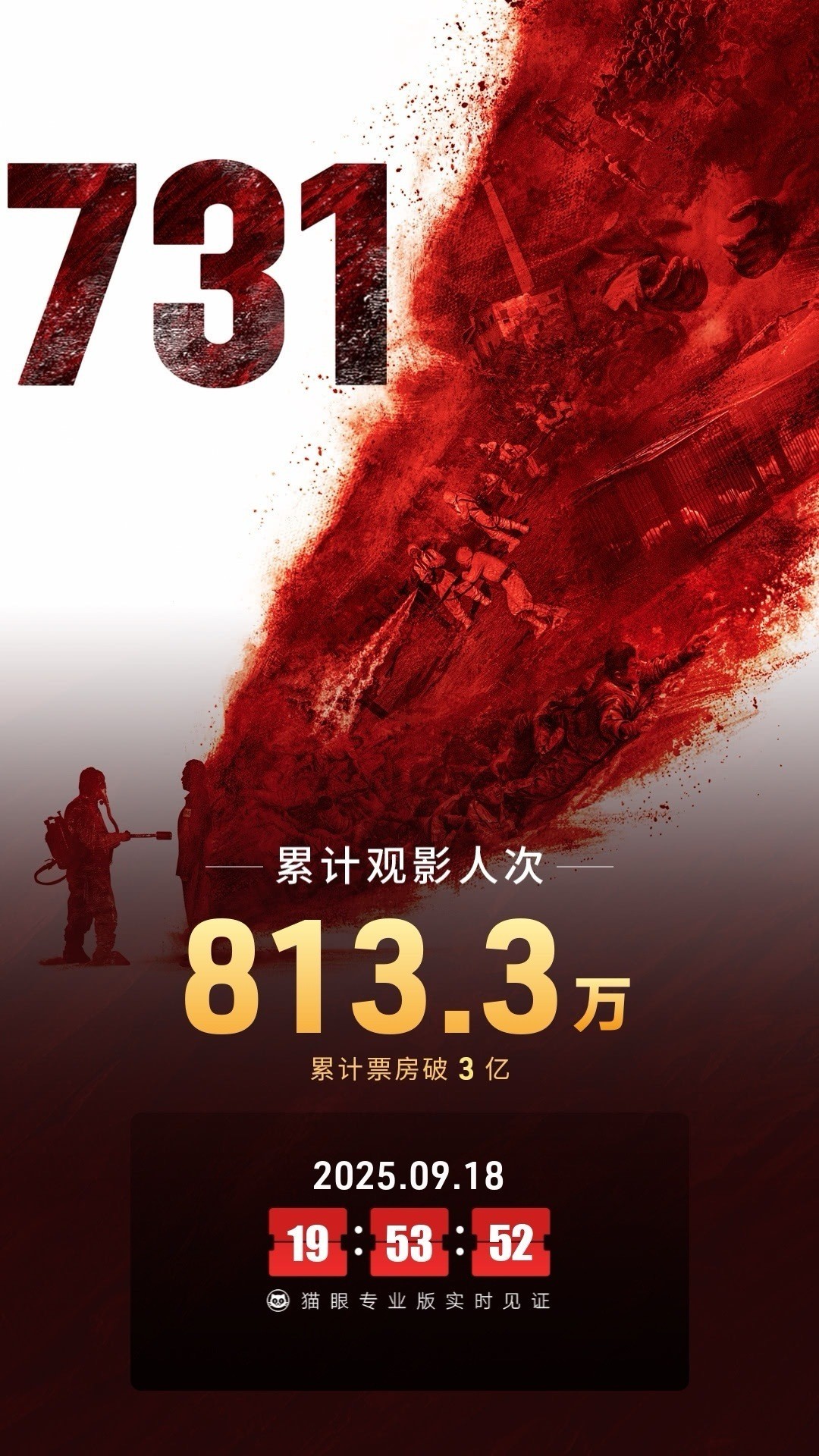 电影731首日破3亿创两项影史纪录