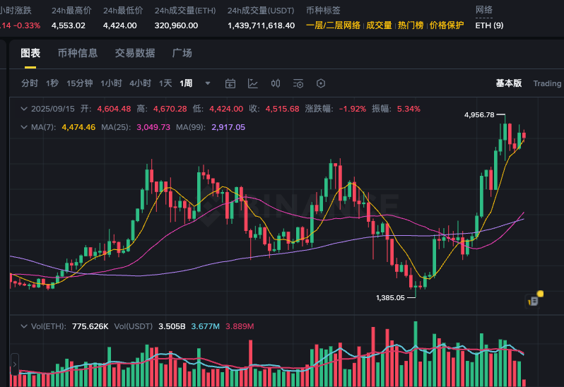 币圈新手入门学看k线图哪个好软件好 - 菜鸟下载
