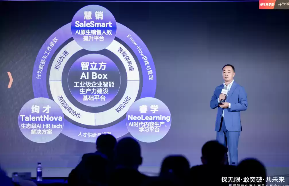 绚星AI产品矩阵