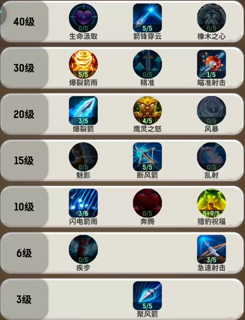 《魔力佣兵团》经验效率获取攻略