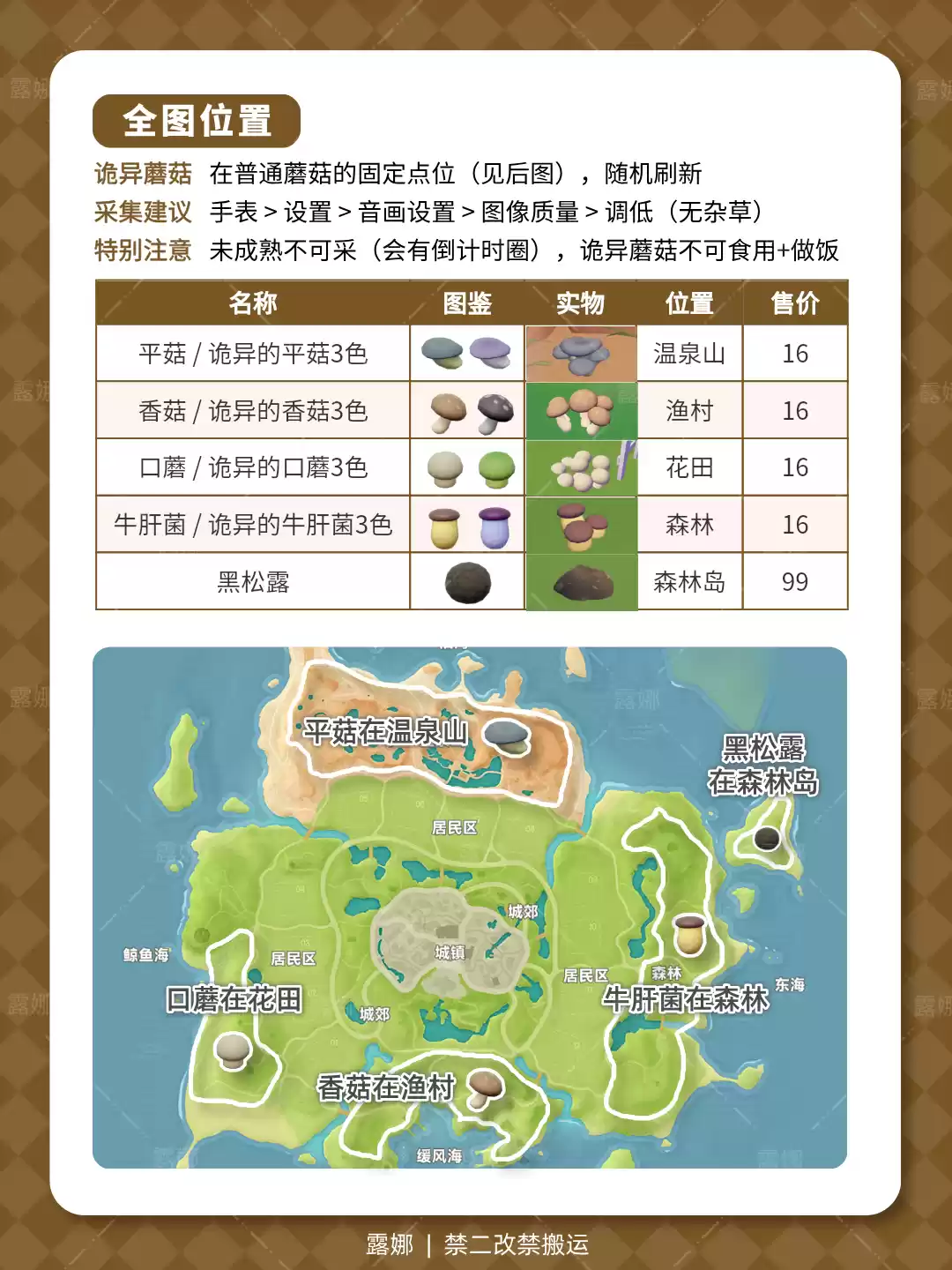 《心动小镇手游》蘑菇分布