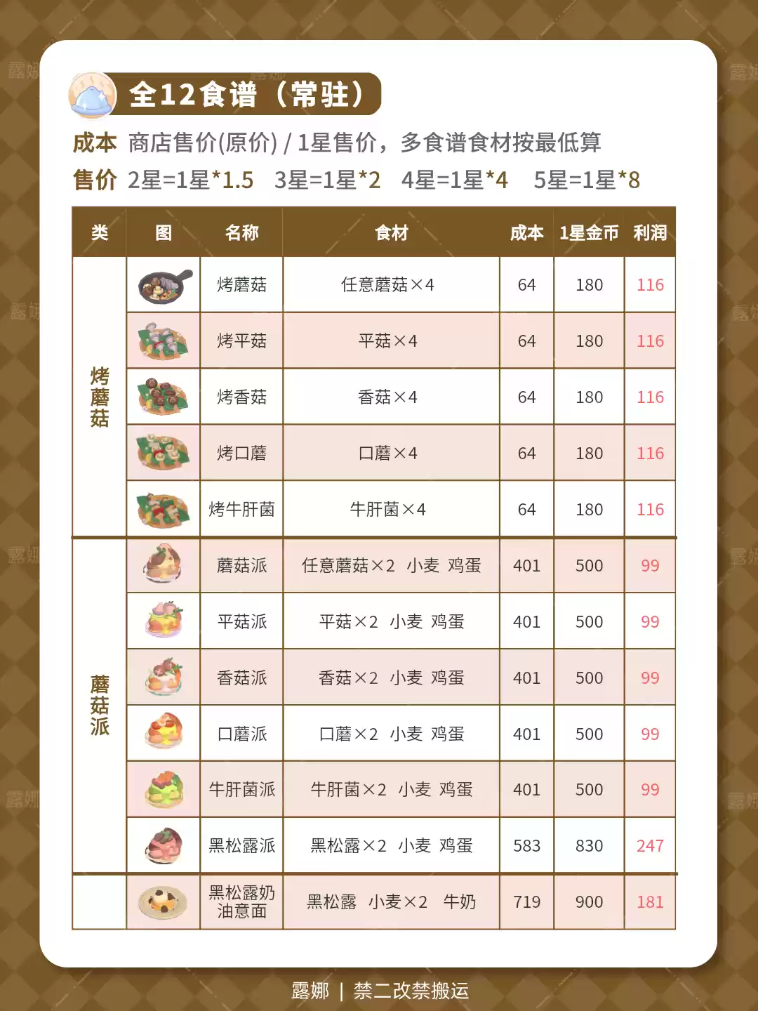 食谱获取方式2