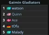 GG战队二号位Quinn宣布退役