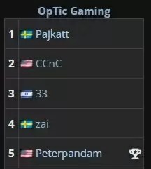 GG战队二号位Quinn宣布退役