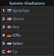 GG战队二号位Quinn宣布退役