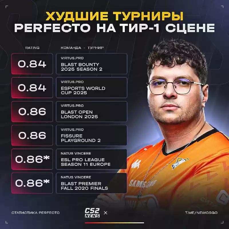 Perfecto状态危机!VP时期包揽职业生涯最差四大赛事数据