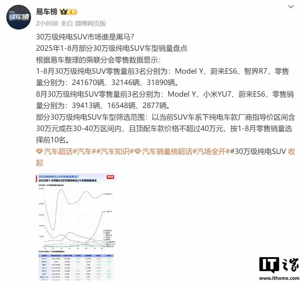 小米YU7销量数据