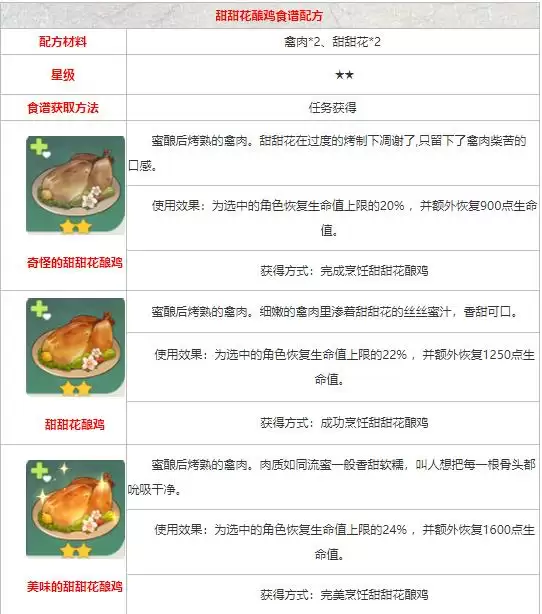 原神甜甜花酿鸡成品展示