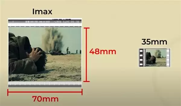 IMAX背后的老头去世了