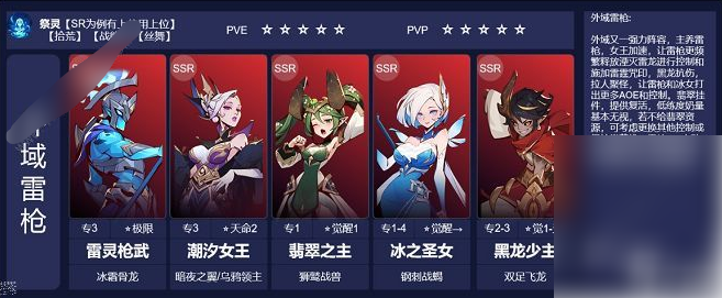 职业特性对比