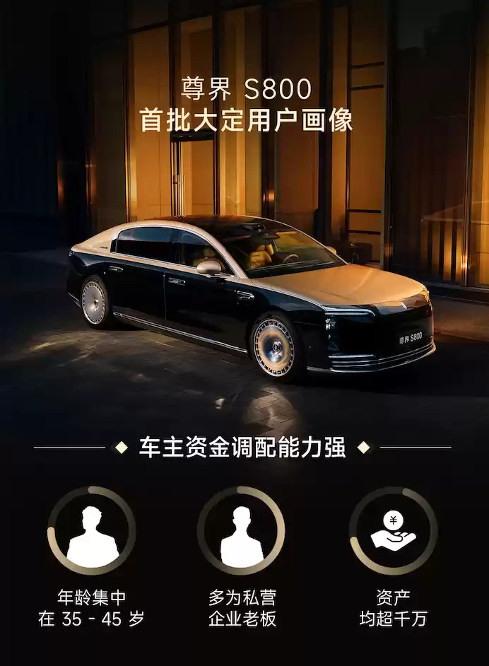 豪华车消费趋势