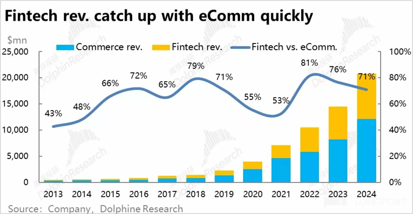 Meli金融业务架构图
