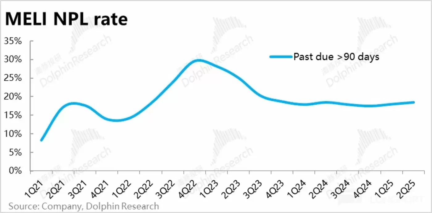 风险收益结构分析