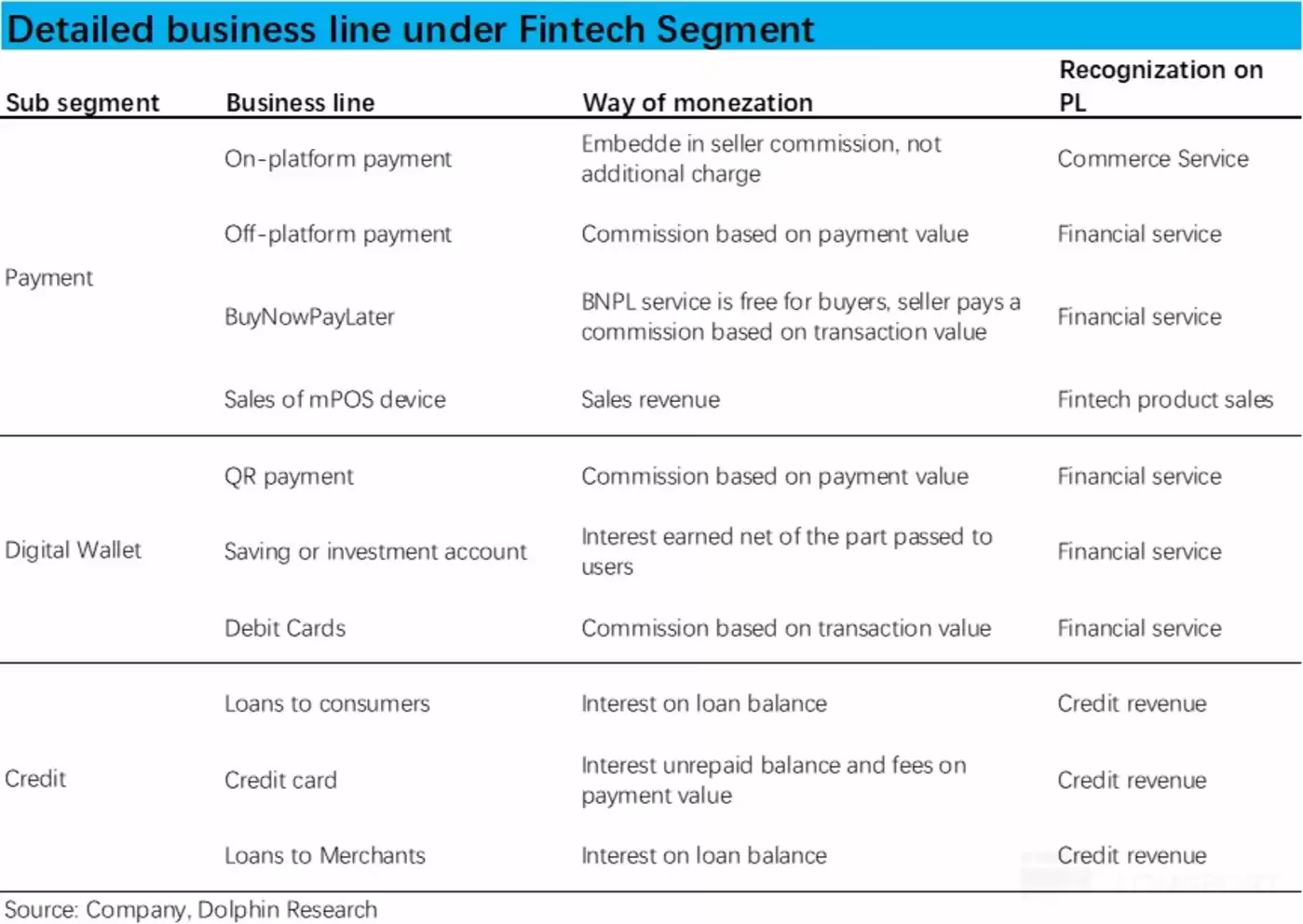 Meli业务发展历程