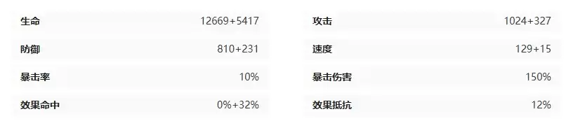 《伊瑟》逆翎角色玩法攻略