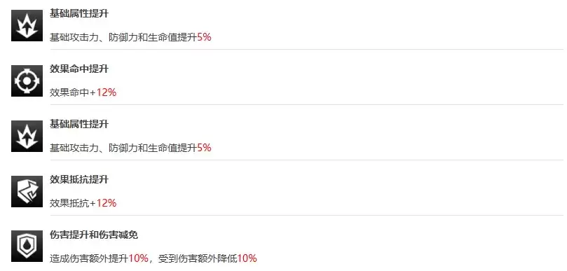 《伊瑟》潜能界面