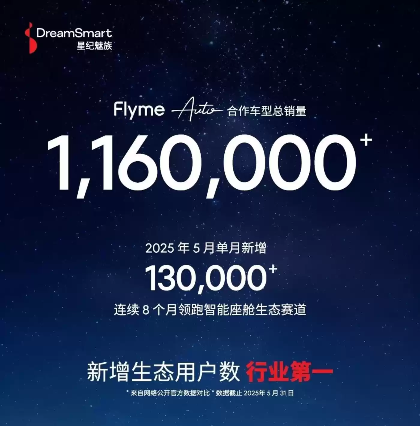 Flyme Auto车载系统