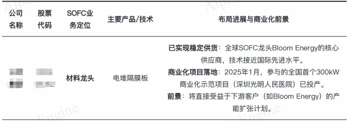 国内SOFC发展图表