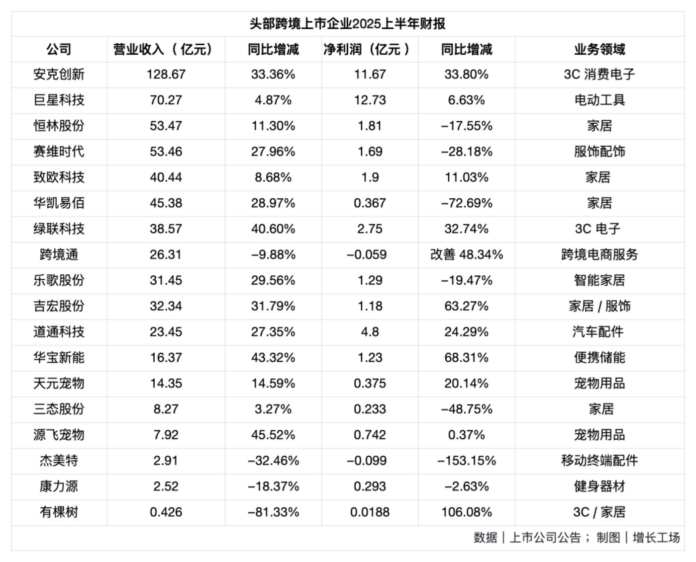 跨境企业数据统计