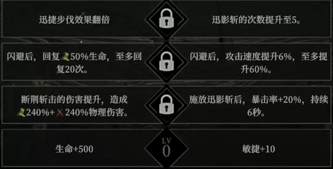 《地下城堡4：骑士与破碎编年史》角色天赋选择推荐