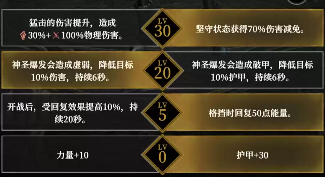 《地下城堡4：骑士与破碎编年史》角色天赋选择推荐