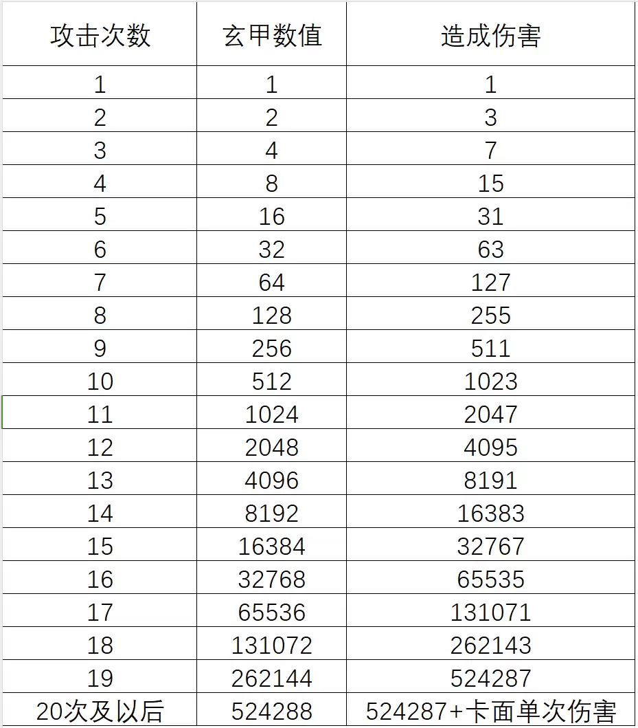 《长生：天机降世》九幽试炼之紫壳乌龟行动模式及阵容推荐