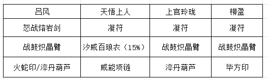 《长生:天机降世》九幽试炼之紫壳乌龟行动模式及阵容推荐