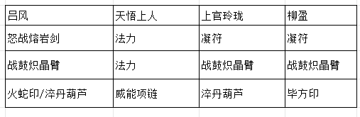 《长生:天机降世》九幽试炼之紫壳乌龟行动模式及阵容推荐