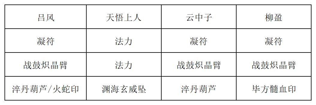 《长生:天机降世》九幽试炼之紫壳乌龟行动模式及阵容推荐