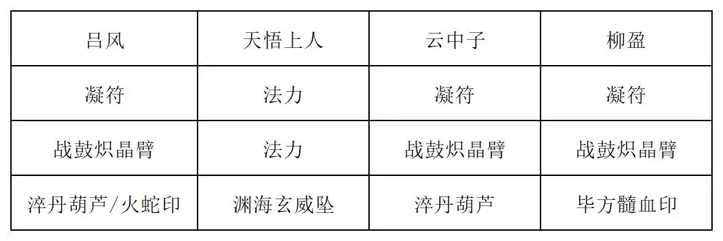《长生：天机降世》九幽试炼之紫壳乌龟行动模式及阵容推荐