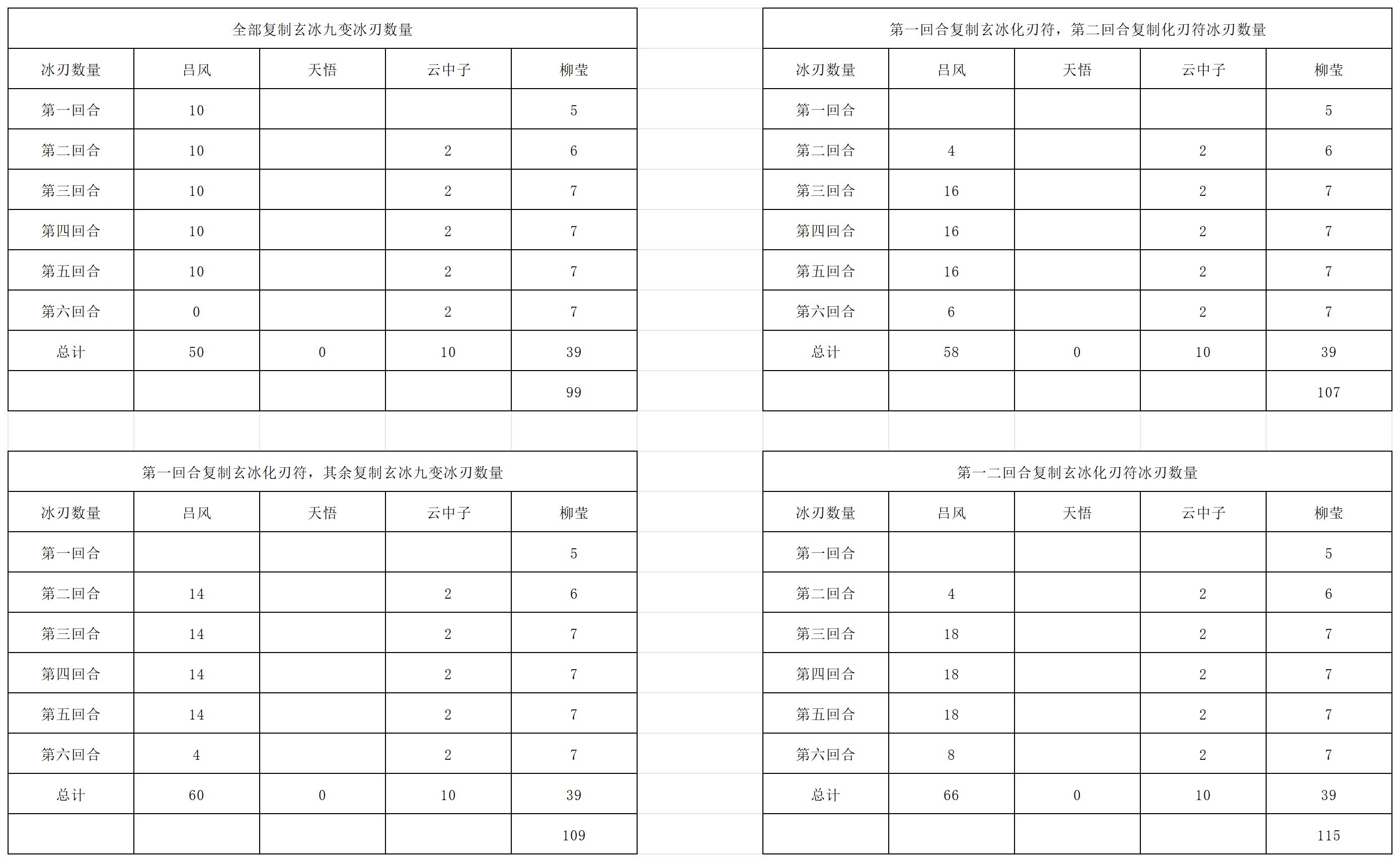 《长生:天机降世》九幽试炼之紫壳乌龟行动模式及阵容推荐