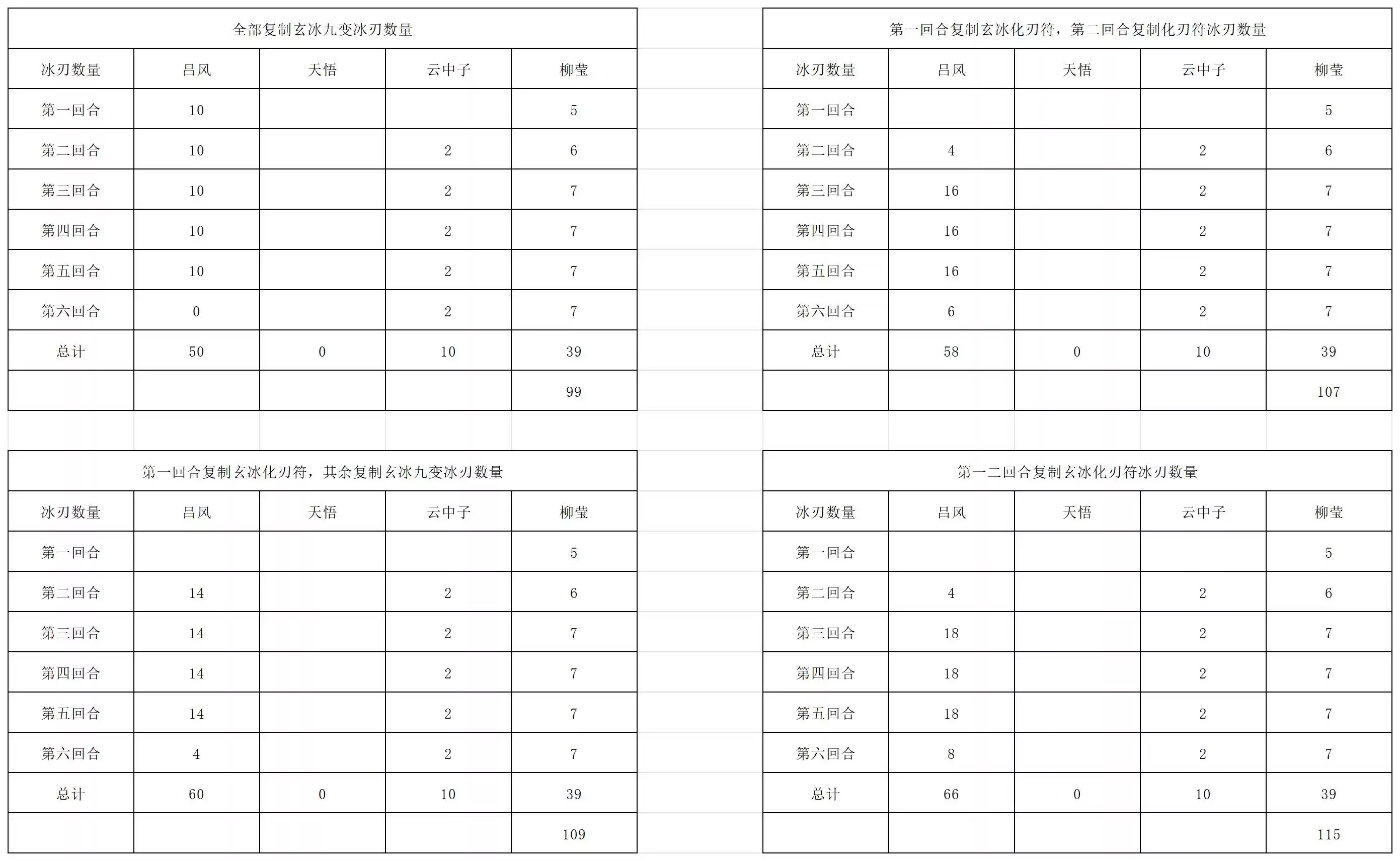 《长生：天机降世》九幽试炼之紫壳乌龟行动模式及阵容推荐