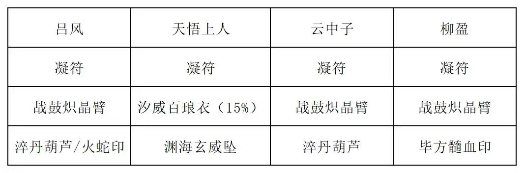 《长生：天机降世》九幽试炼之紫壳乌龟行动模式及阵容推荐
