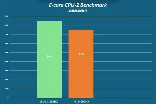 生产力软件测试